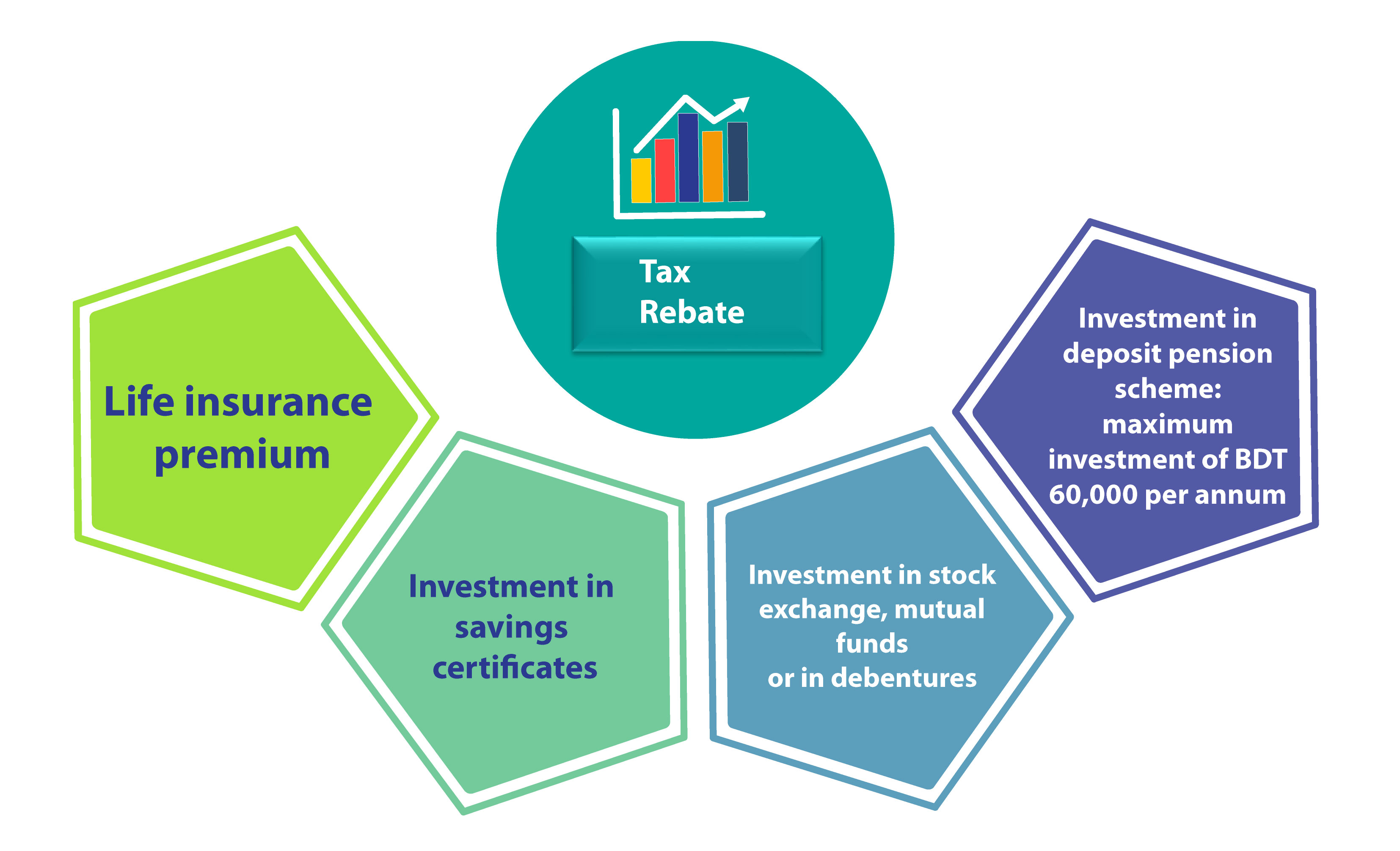 Guardian life insurance ltd 